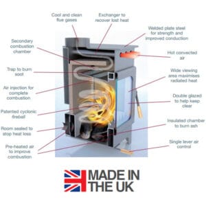 Burley Debdale 9104-C Wood burning Stove