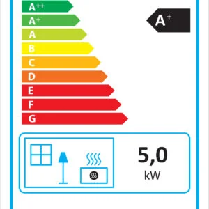 Malvern II Energy Label