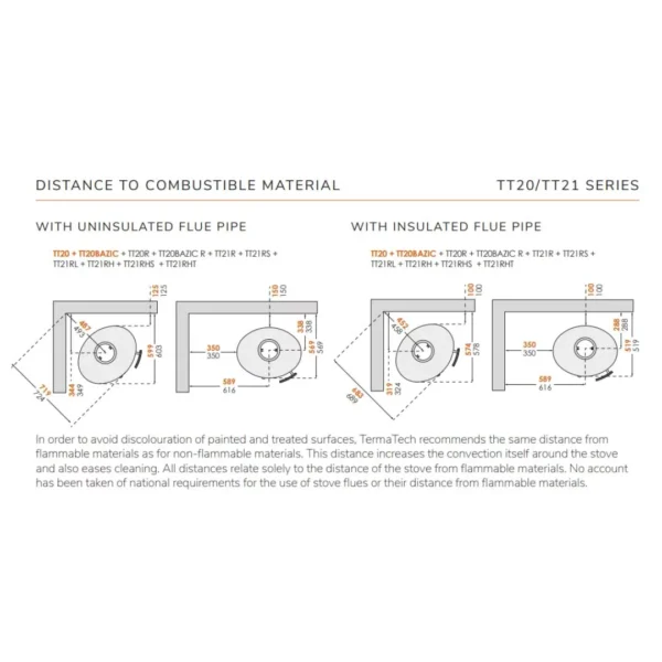 Termatech TT21 Distances